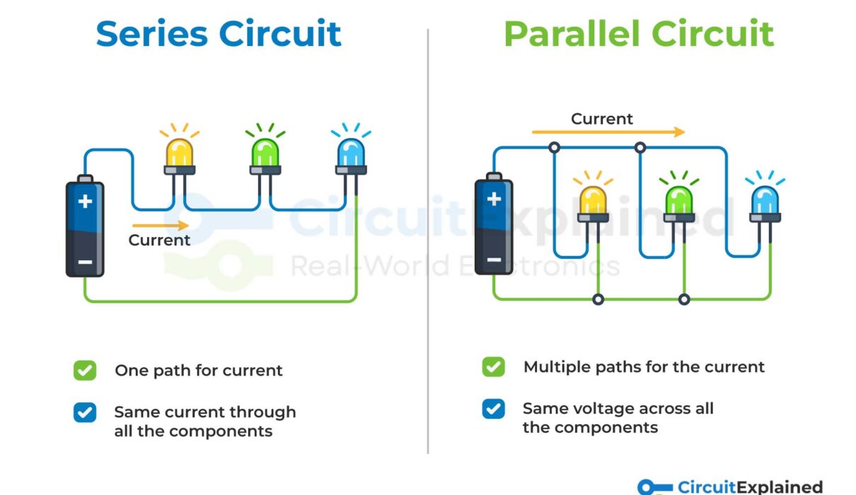 series circuit vs parallel circuit - circuit explained